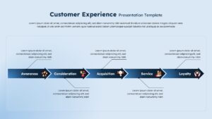 Customer Experience Process Flow Presentation Slide