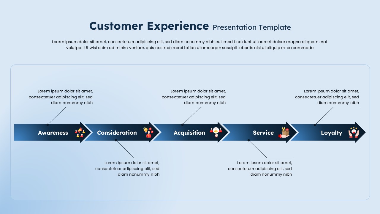 Customer Experience Process Flow Presentation Slide