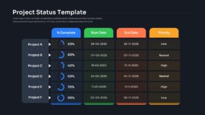 Dark Project Status Dashboard Presentation Slide