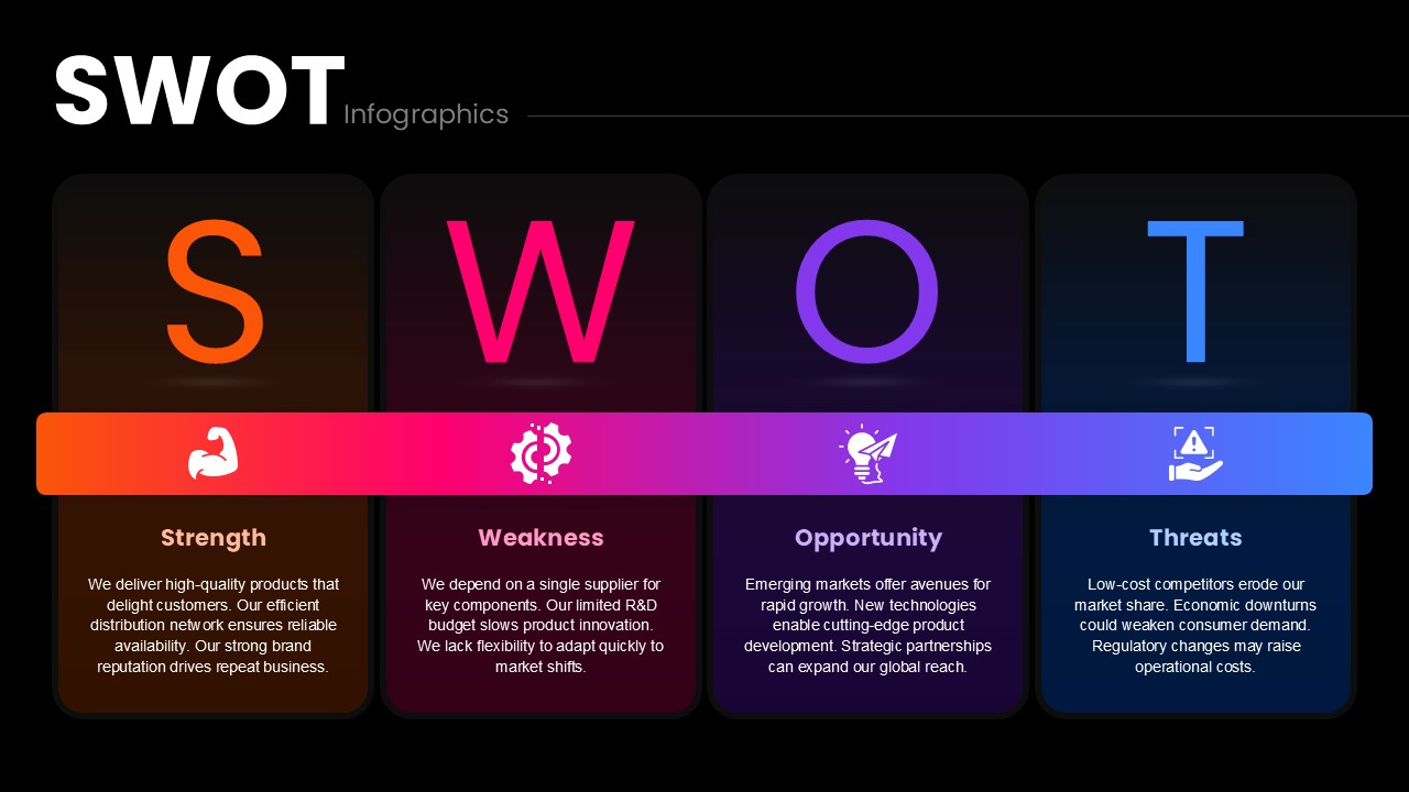 Dark Shade SWOT Template for Presentation