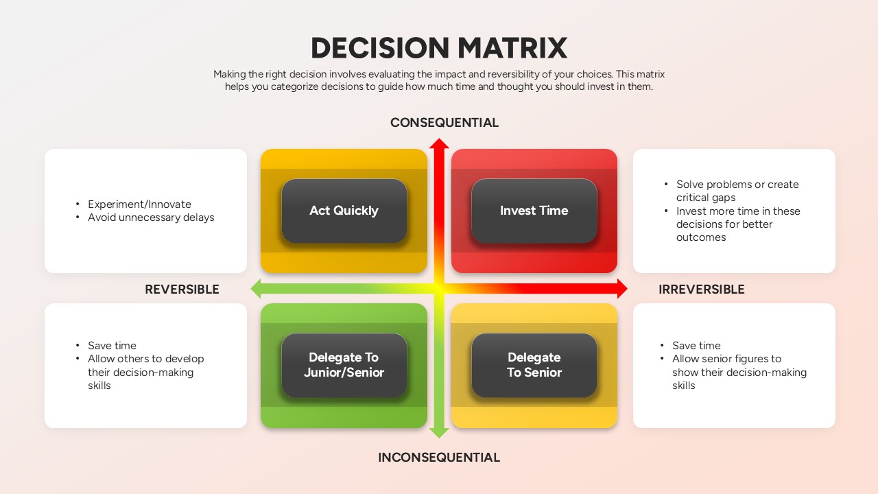 Decision Matrix Framework Slide Template for PowerPoint & Google Slides