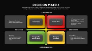 Decision Matrix Evaluation Framework Slide