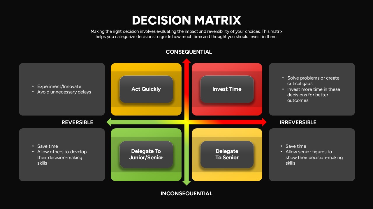 Decision Matrix Evaluation Framework Slide