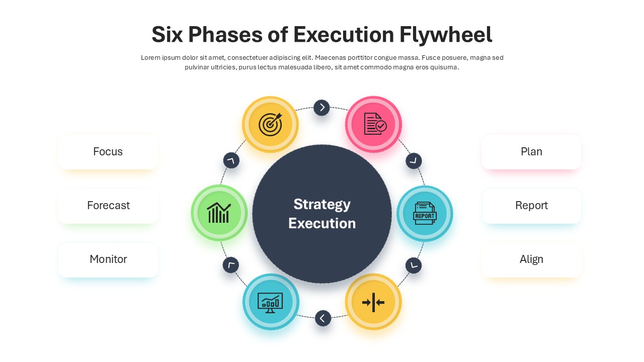 Defining Strategy Execution Circle Presentation Slide