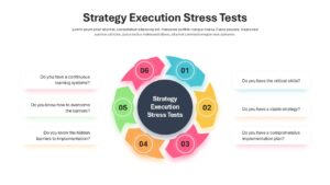 Defining Strategy Execution Circular Arrow Diagram Template