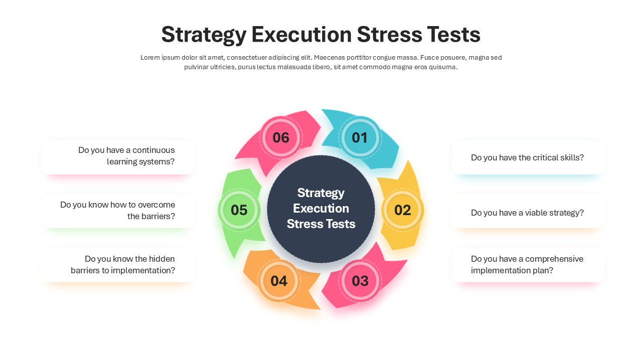 Defining Strategy Execution Circular Arrow Diagram Template