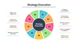 Defining Strategy Execution Circular Diagram Template