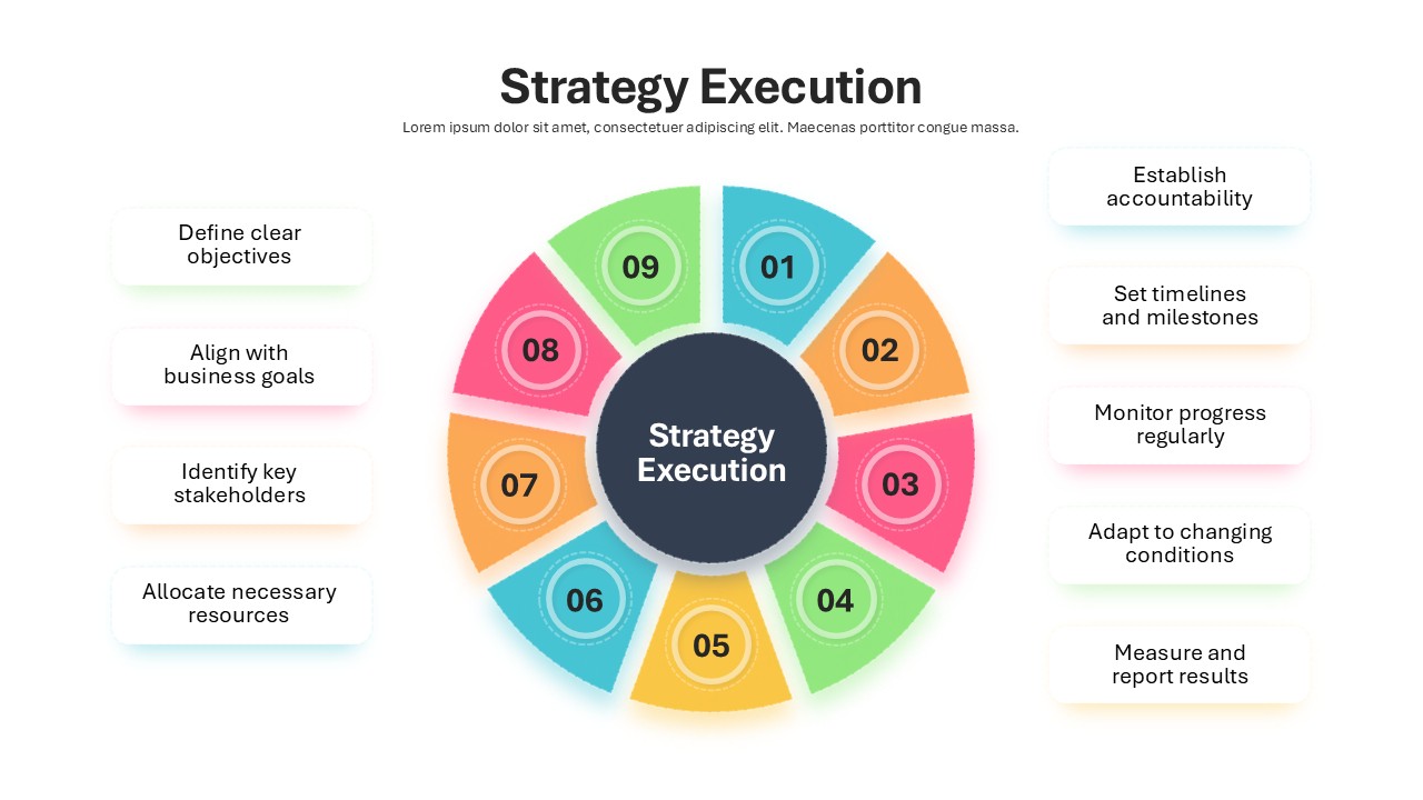 Defining Strategy Execution Circular Diagram Template