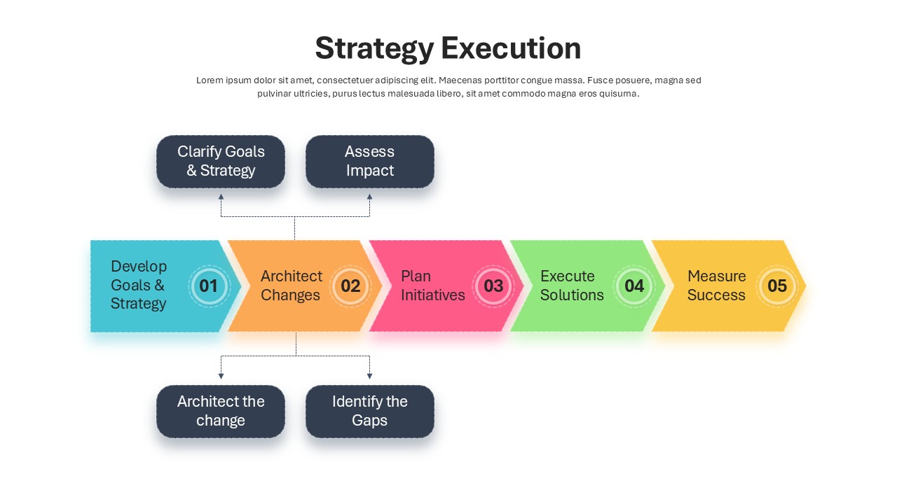 Defining Strategy Execution Horizontal Diagram Template