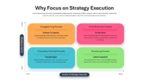 Defining Strategy Execution Quadrant Diagram Template