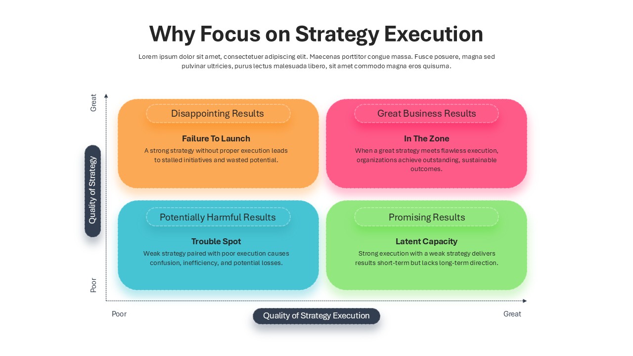Defining Strategy Execution Quadrant Diagram Template