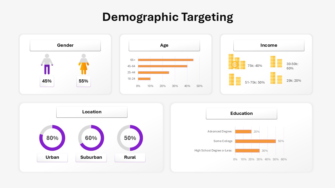 Demographic Targeting Template for PPT & Google Slides
