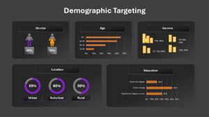Demographic Targeting Templated Dashboard Presentation Slide