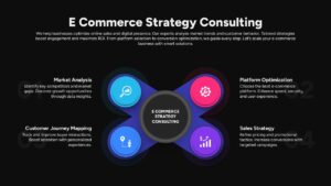 E-commerce Strategy Consulting Process Presentation Slide