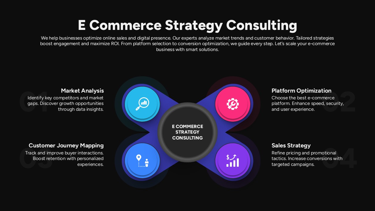 E-commerce Strategy Consulting Process Presentation Slide