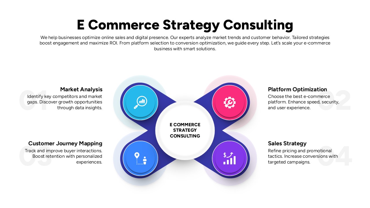 E-commerce Strategy Consulting Template