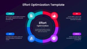 Effort Optimization PDCA Circle Diagram presentation Slide for PowerPoint & Google Slides