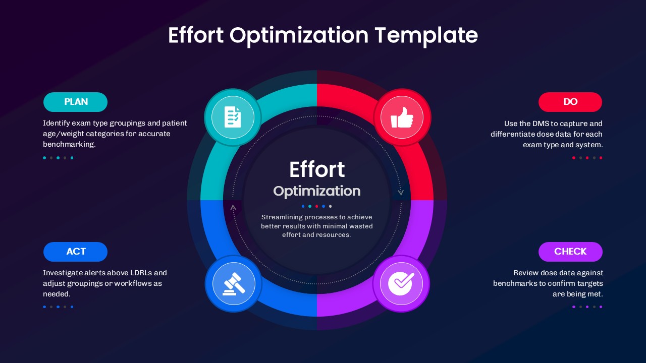 Effort Optimization PDCA Circle Diagram presentation Slide for PowerPoint & Google Slides