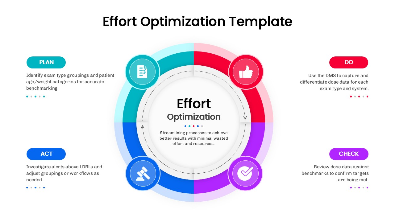 Effort Optimization PDCA Circle Diagram Template for PowerPoint & Google Slides