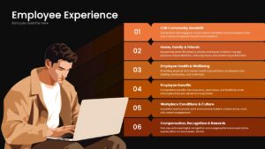 Employee Experience Presentation Slide