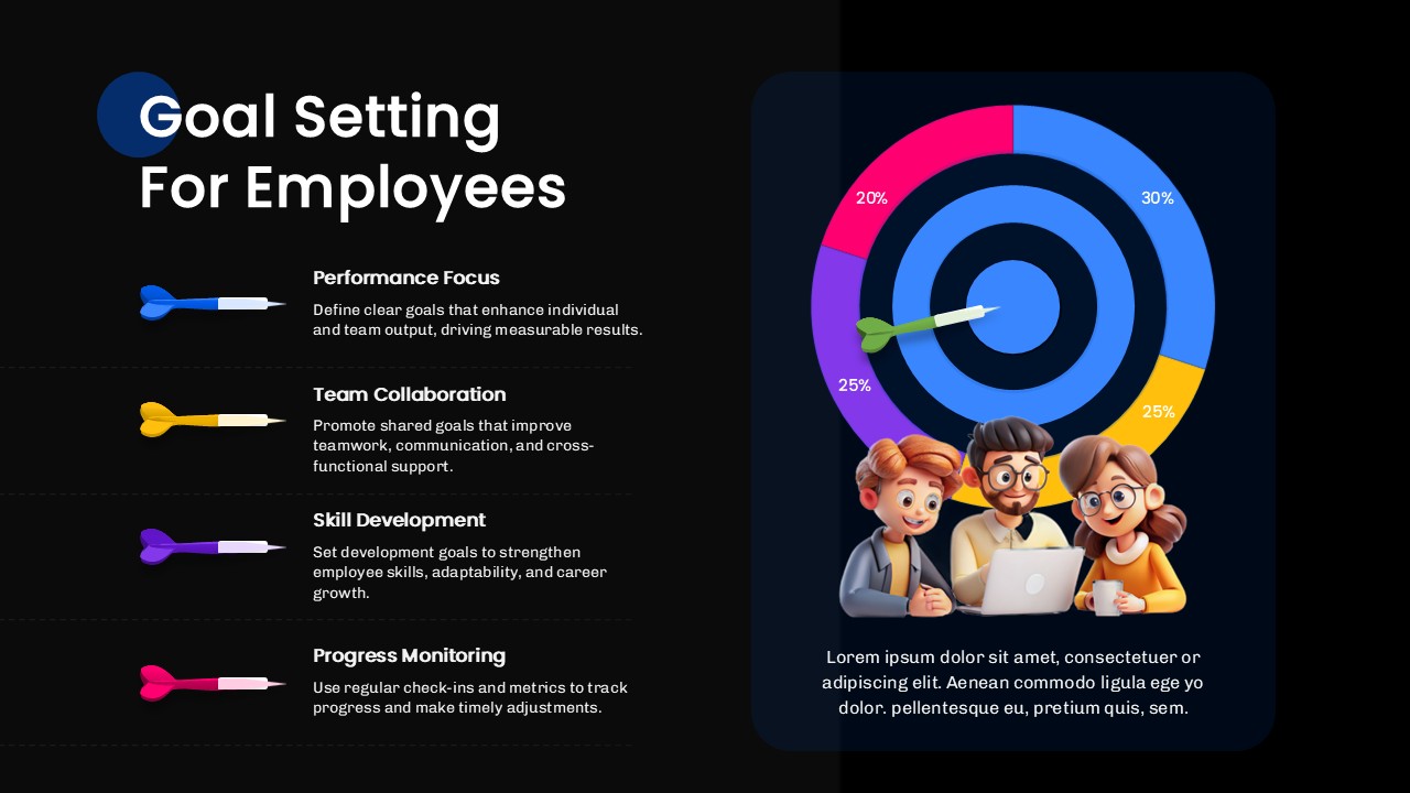 Goal Setting For Employees slide for PowerPoint & Google Slides