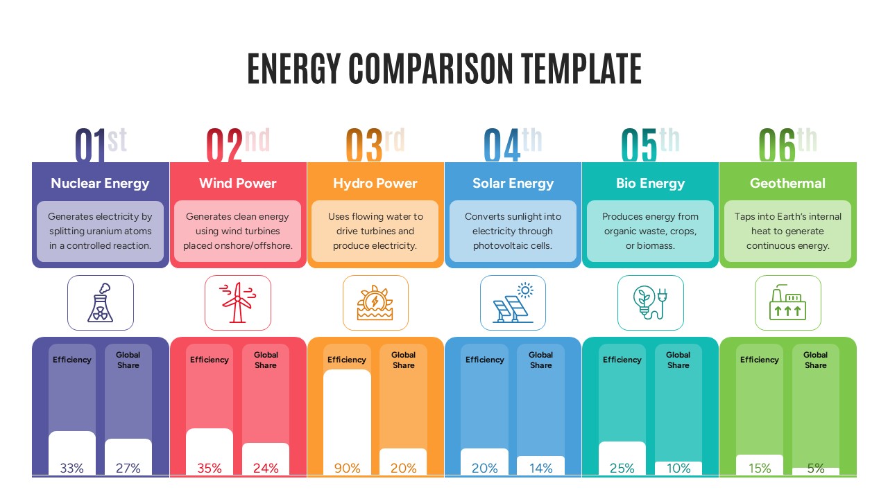 Energy Sources Comparison Infographic