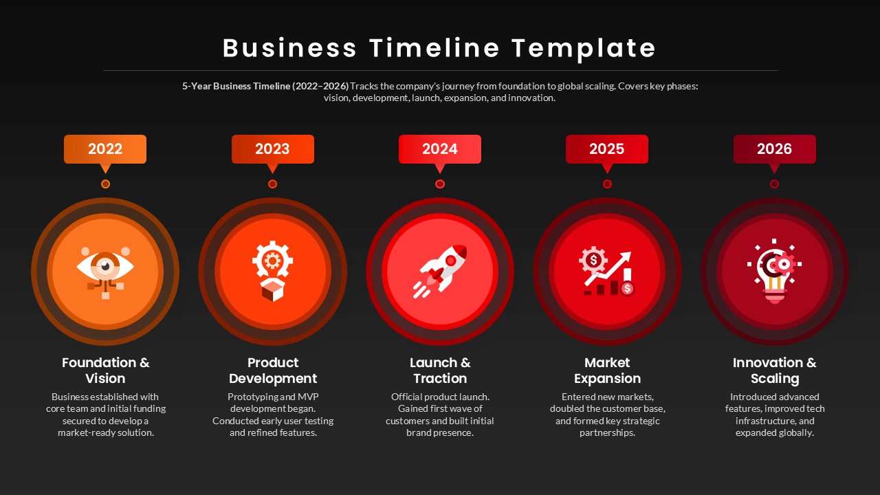 Five Year Business Growth Timeline Presentation Slide