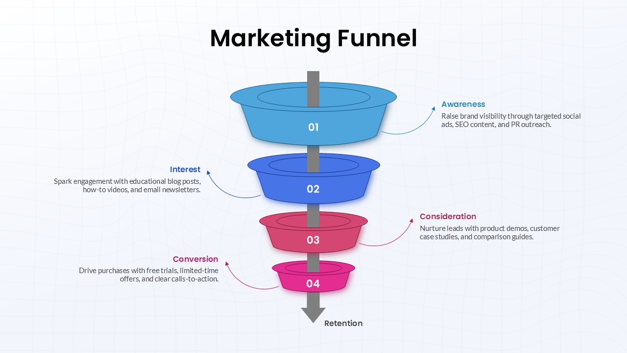 Four-Stage Marketing Funnel Template for PowerPoint & Google Slides