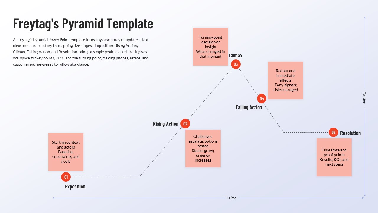 Freytag’s Pyramid Framework Presentation Slide