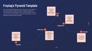 Freytag’s Pyramid Framework Template