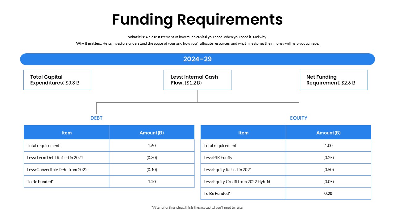 Funding Requirements Breakdown Slide