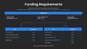 Funding Requirements Presentation Template