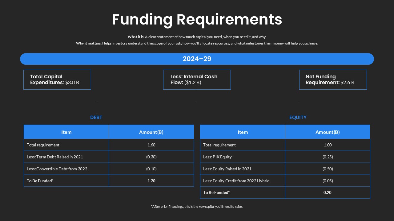 Funding Requirements Presentation Template