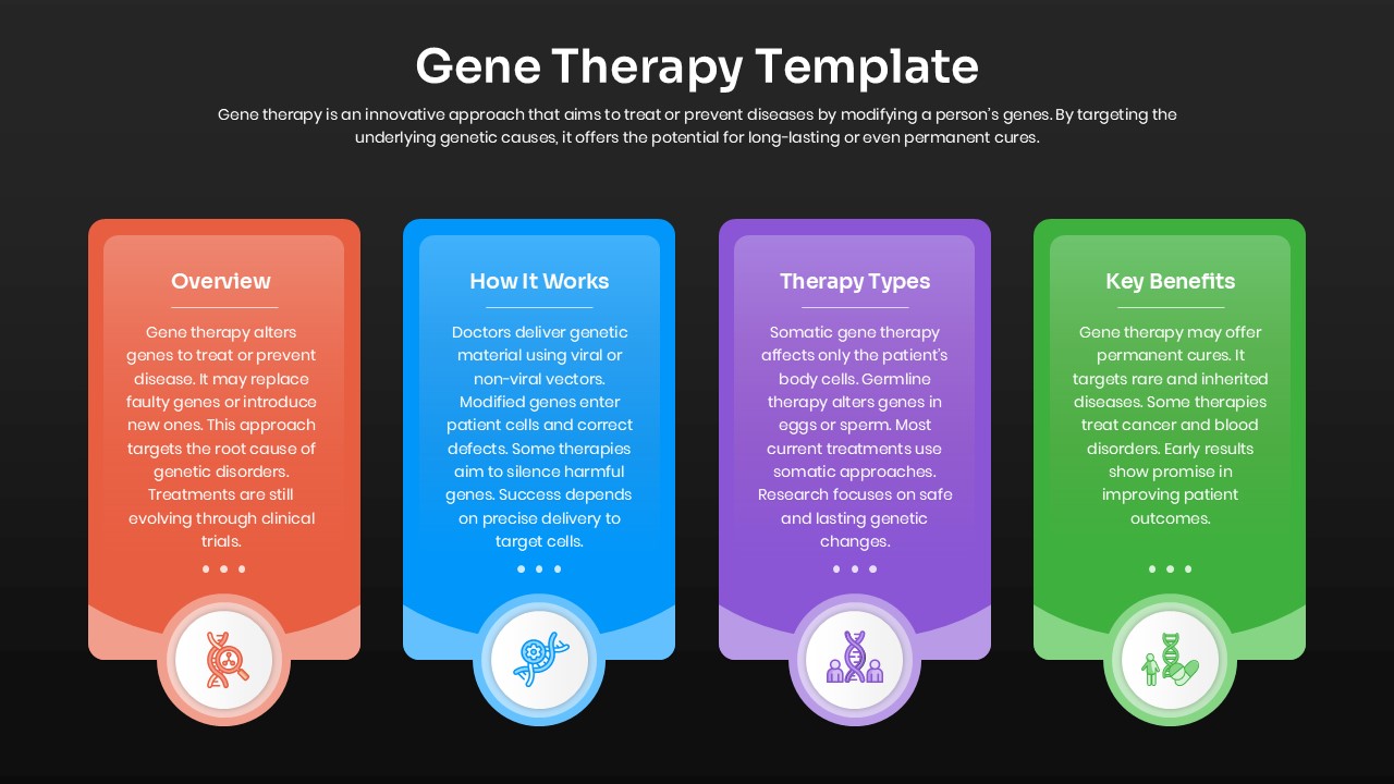 Gene Therapy Overview, Types & Benefits Slide for PowerPoint & Google Slides