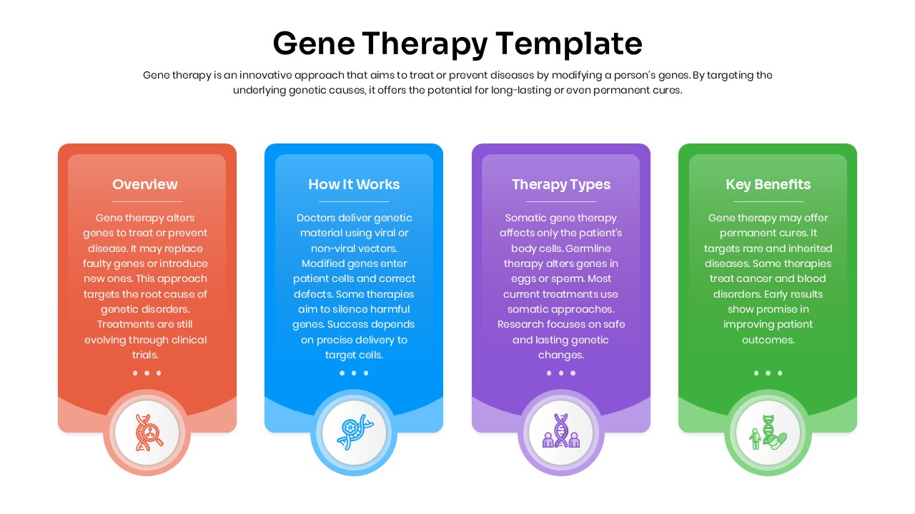 Gene Therapy Overview, Types & Benefits Template for PowerPoint & Google Slides