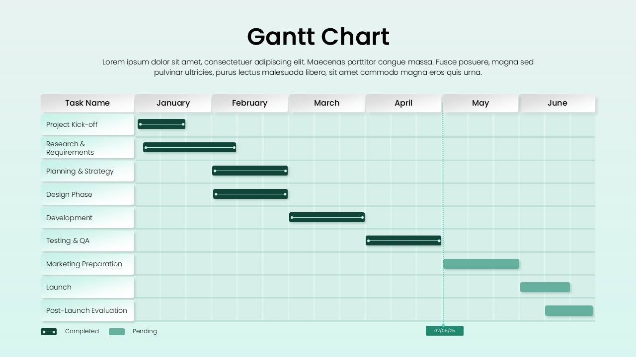 Green Gantt Chart Presentation Slide Template for PowerPoint And Google Slides
