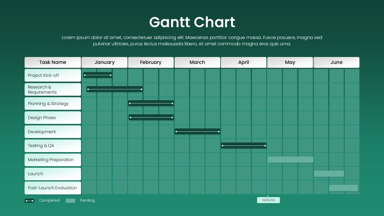 Green Gantt Chart Presentation Template for PowerPoint And Google Slides
