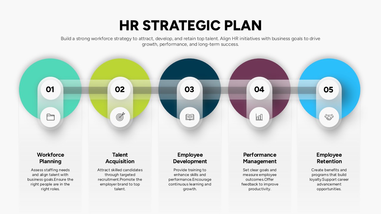 HR Strategic Plan Roadmap Slide