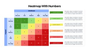 Heatmap Matrix with Numbers Risk Management Slide for PowerPoint & Google Slides