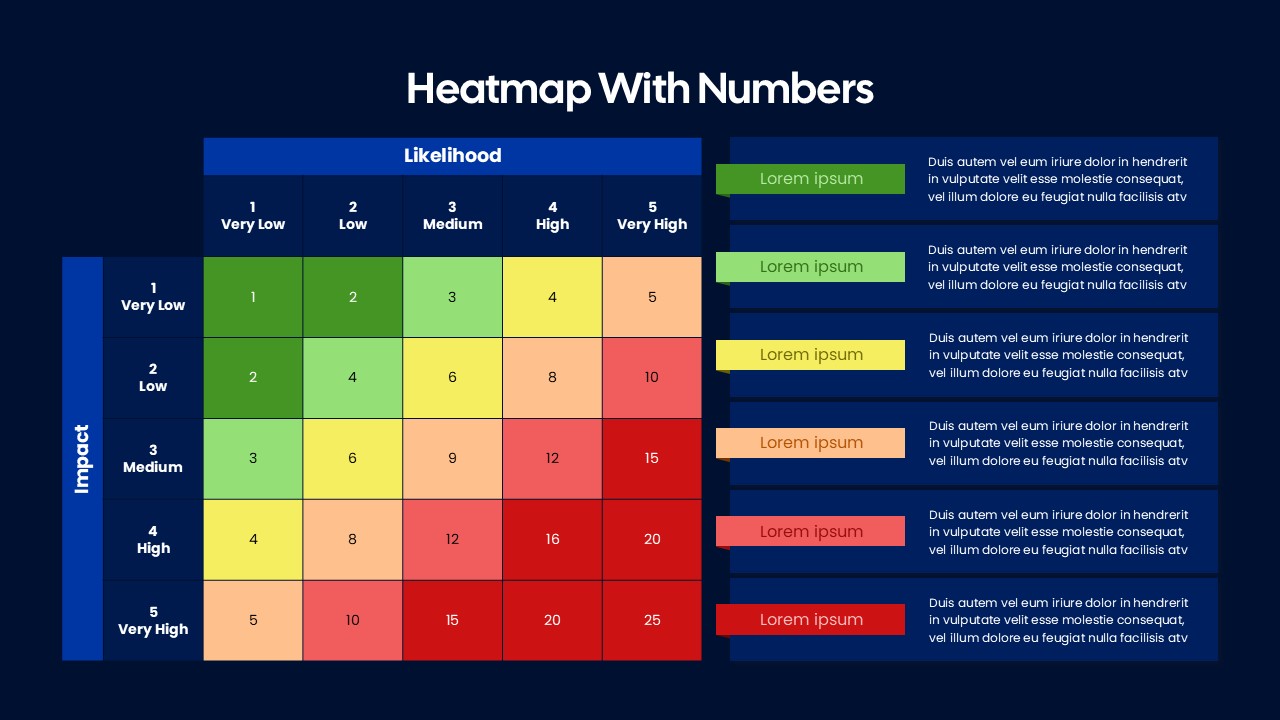 Heatmap Matrix with Numbers Template for PowerPoint & Google Slides