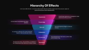 Hierarchy of Effects Marketing Funnel Diagram Presentation Slide for PowerPoint & Google Slides