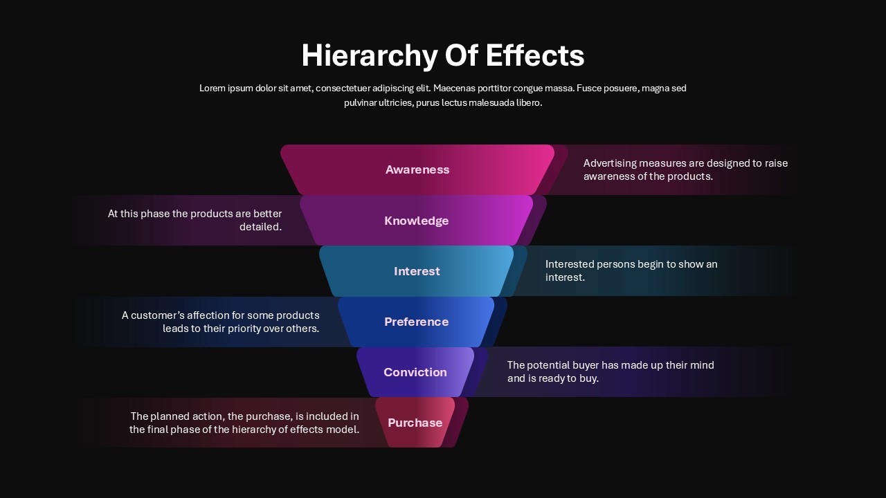 Hierarchy of Effects Marketing Funnel Diagram Presentation Slide for PowerPoint & Google Slides