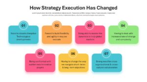 How Strategy Execution has Changed Diagram Template