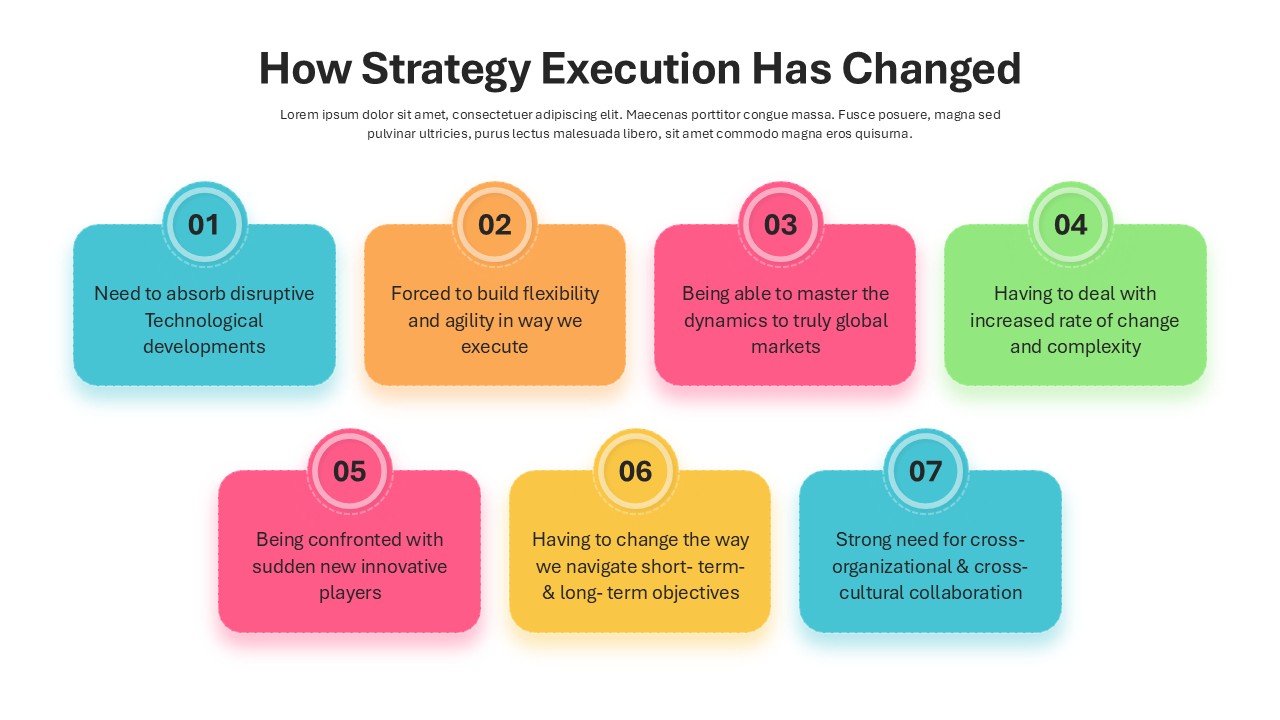 How Strategy Execution has Changed Diagram Template