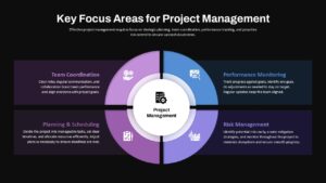Key Focus Areas for Project Management Presentation Slide