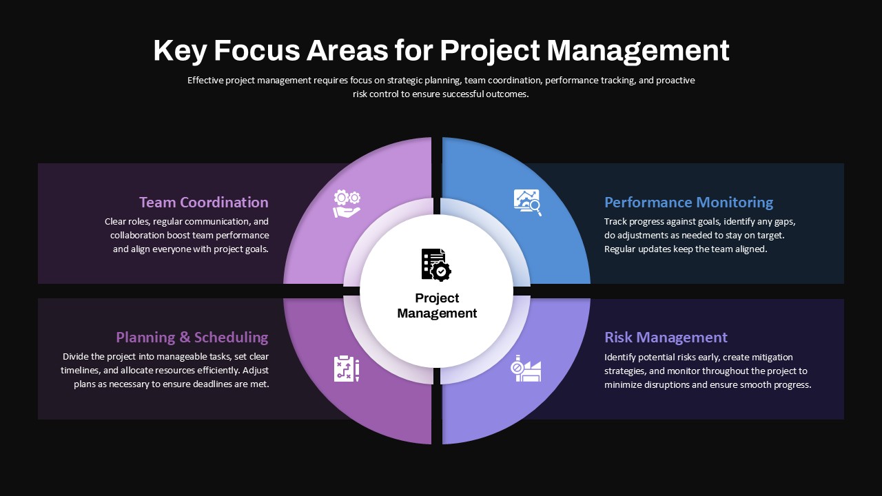 Key Focus Areas for Project Management Presentation Slide