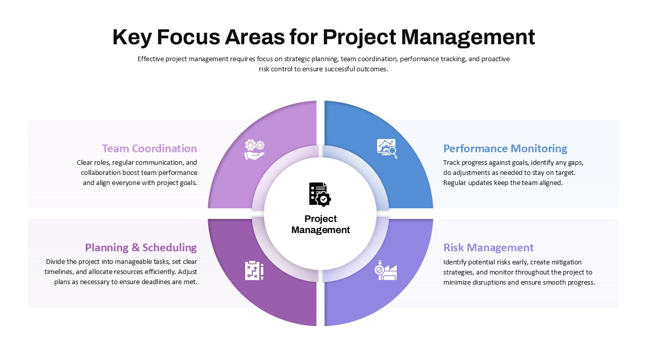 Key Focus Areas for Project Management Presentation Template