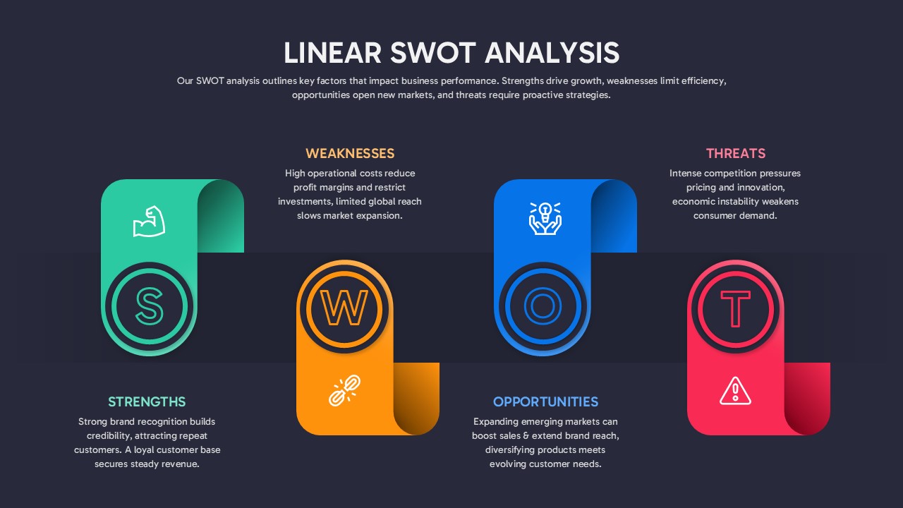 Linear SWOT Analysis Slide Presentation Slide for PowerPoint & Google Slides