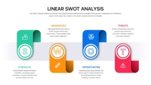 Linear SWOT Analysis Slide Presentation Template for PowerPoint & Google Slides