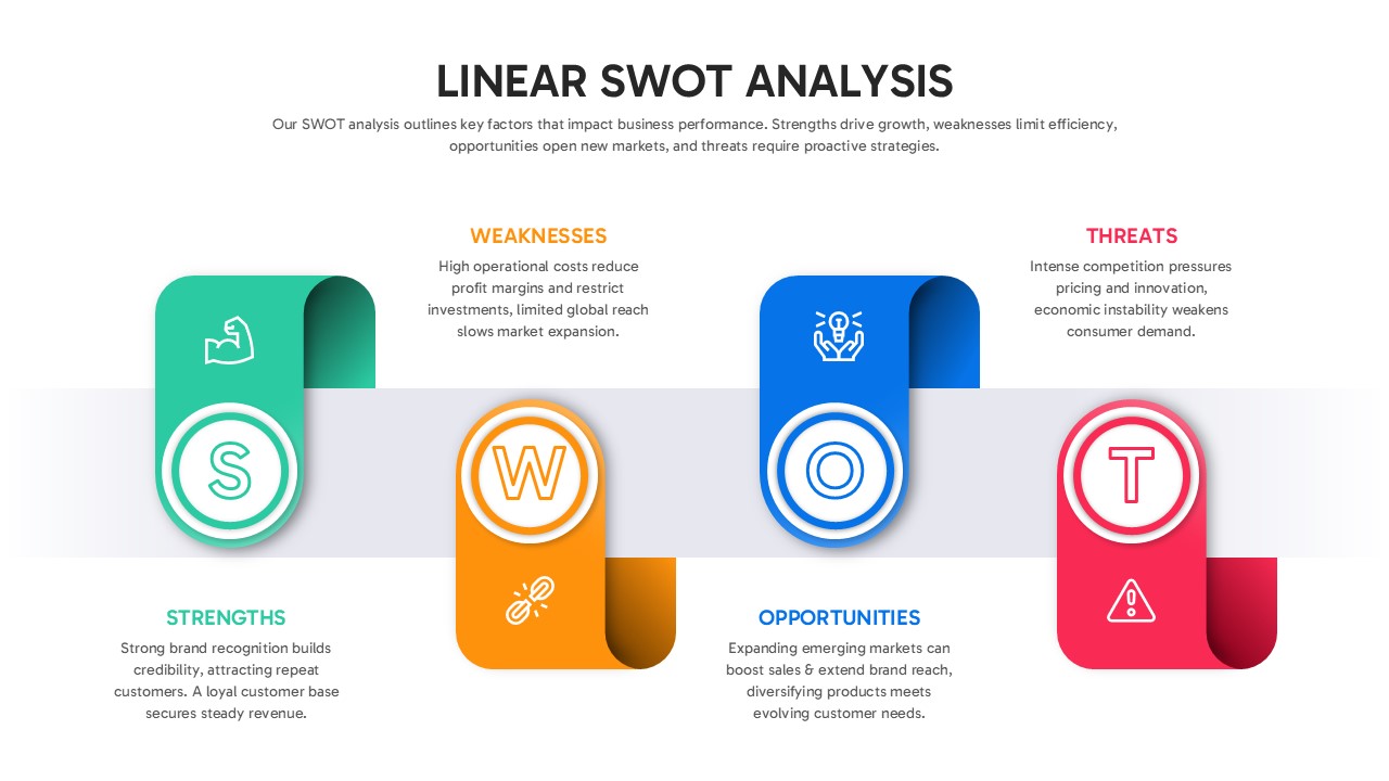 Linear SWOT Analysis Slide Presentation Template for PowerPoint & Google Slides